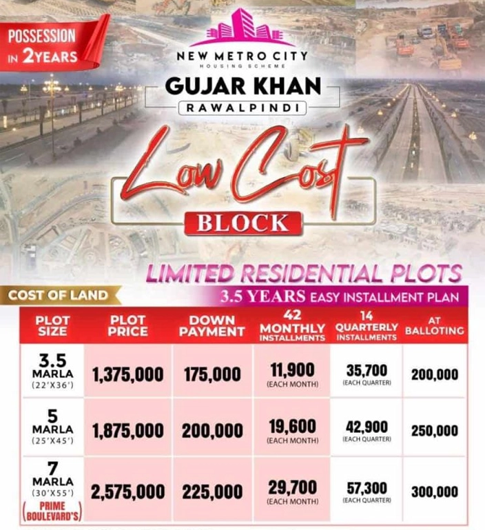 LOW COST BLOCK NEW METRO CITY GUJAR KHAN
