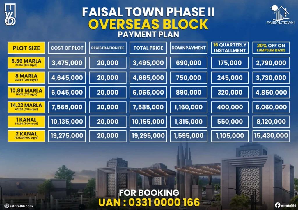 FAISAL TOWN-2 OVERSEA BLOCK PRICE PLAN