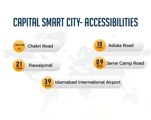 CAPITAL SMART CITY ACCESS