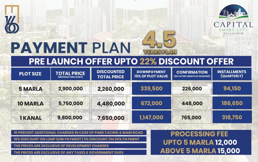 Capital Smart City Phase 3 Price Plan