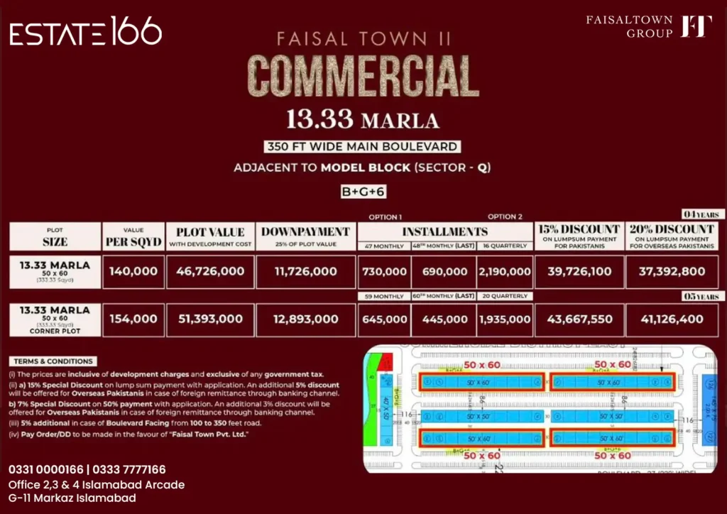 Faisal Town-2 Sector O Commerical