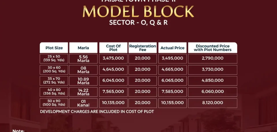 Faisal Town Sector O,p,Q & R