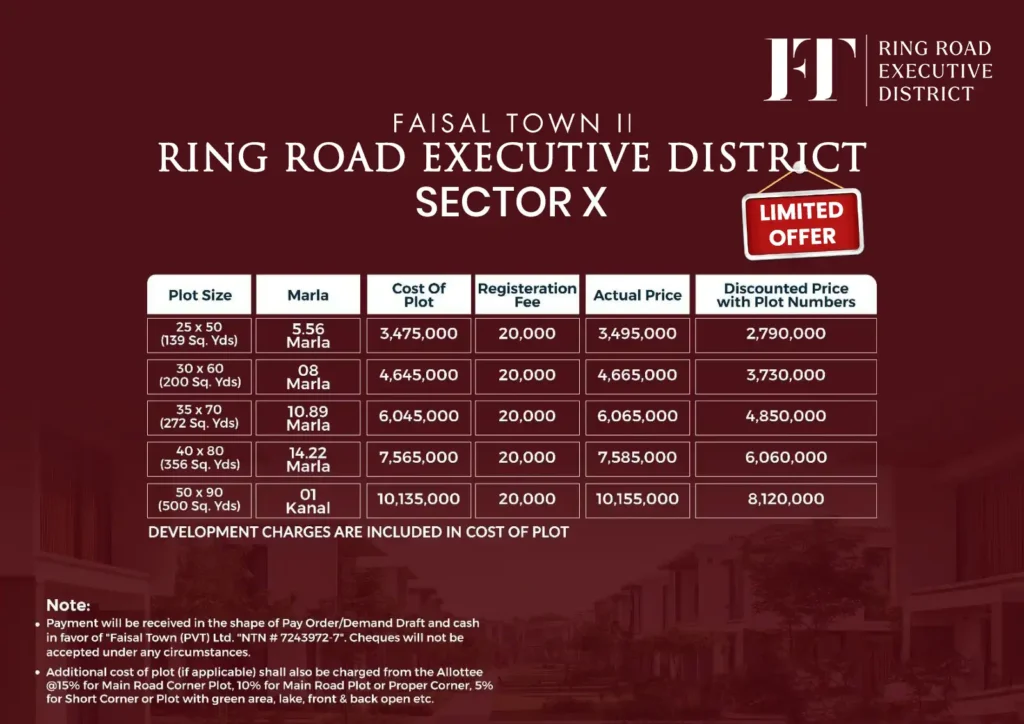 Faisal Town Phase 2 Sector X