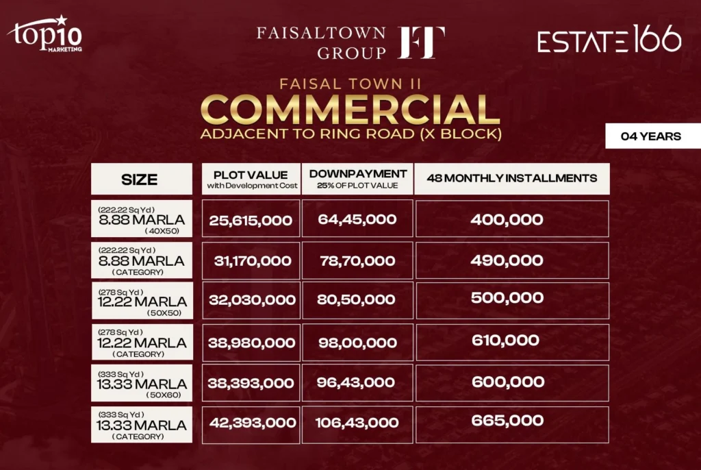 Faisal Town phase 2 Sector X Commerical Price plan